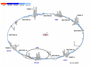 Situación térmica del LHC