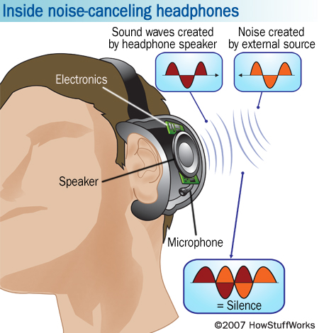 noise-canceling-headphone-6